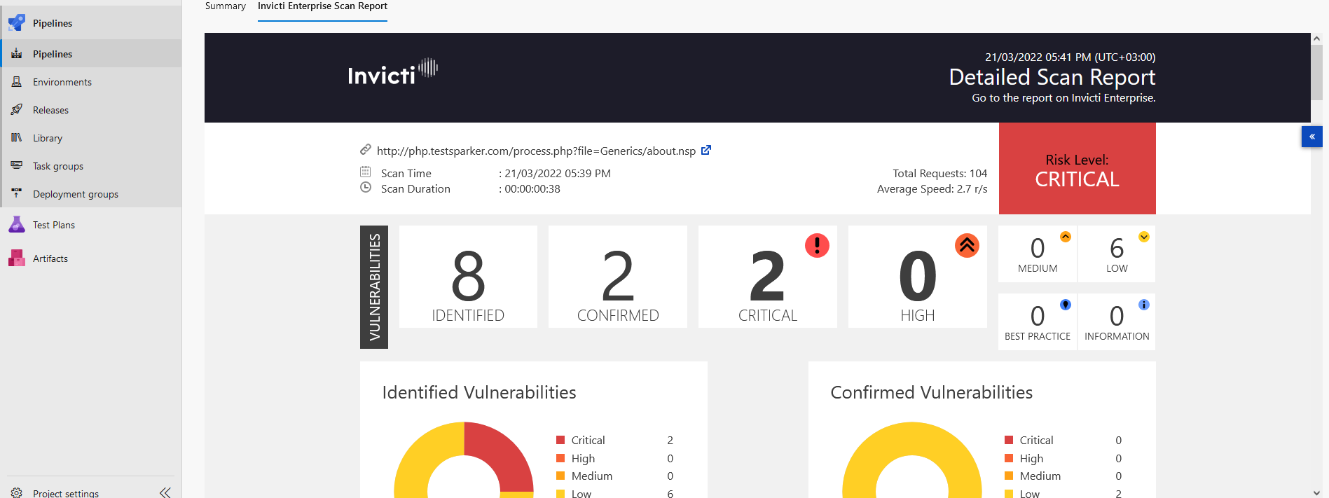 invicti-enterprise-pipelines-reporting